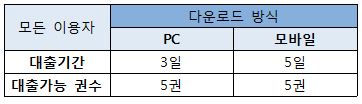 오디오북 이용방법 안내